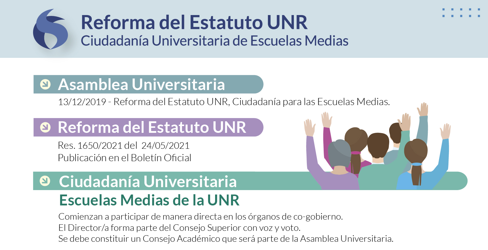 Reforma del Estatuto UNR - Ciudadanía Universitaria de Escuelas Medias